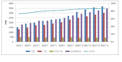 聚丙烯市场竞争日趋激烈：新冠疫情全球肆虐，口罩需求暴增，市场短期混乱 中国化工网,okmart.com