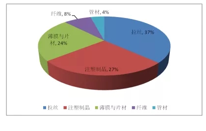 聚丙烯市场竞争日趋激烈：新冠疫情全球肆虐，口罩需求暴增，市场短期混乱 中国化工网,okmart.com