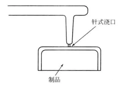 采用小浇口进行注射成型，其数值一般只有分流道截面积的3％～9％ 中国化工网,okmart.com