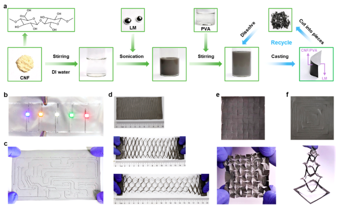 郑州大学毛彦超ACS Nano：一种用于多功能电子皮肤的自支撑、导体暴露、可拉伸、超薄和可回收的Kirigami液态金属纸电极 中国化工网,okmart.com