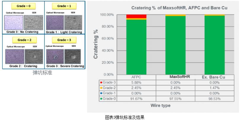 高可靠性键合铜线-MaxsoftHR介绍 中国化工网,okmart.com